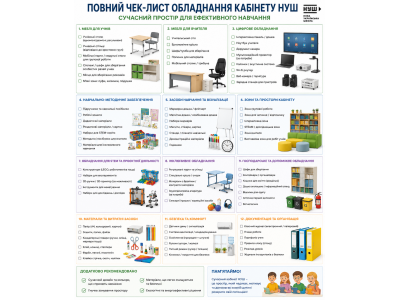 Повний чек-лист обладнання кабінету НУШ Повний чек-лист обладнання кабінету НУШ