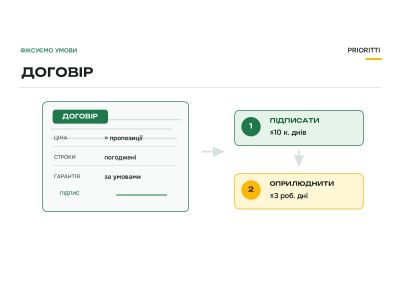 Договір у закупівлі через Prozorro Market: на що звернути увагу перед підписанням Договір у закупівлі через Prozorro Market: на що звернути увагу перед підписанням