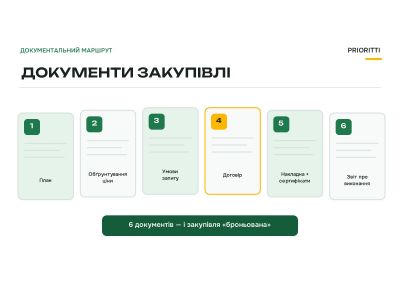 Документи закупівлі через Prozorro Market: справа на шість файлів Документи закупівлі через Prozorro Market: справа на шість файлів