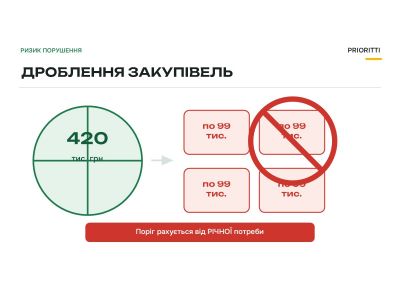 Дроблення закупівель: як порахувати поріг і не порушити закон Дроблення закупівель: як порахувати поріг і не порушити закон