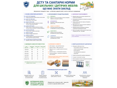 ДСТУ та санітарні норми для шкільних і дитячих меблів: що має знати заклад ДСТУ та санітарні норми для шкільних і дитячих меблів: що має знати заклад