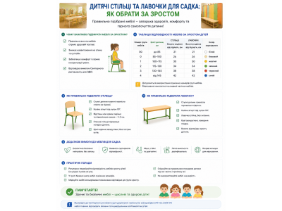 Дитячі стільці та лавочки для садка: як обрати за зростом Дитячі стільці та лавочки для садка: як обрати за зростом