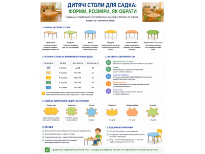 Дитячі столи для садка: форми, розміри, як обрати Дитячі столи для садка: форми, розміри, як обрати