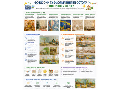 Фотозони та оформлення простору в дитячому садку Фотозони та оформлення простору в дитячому садку
