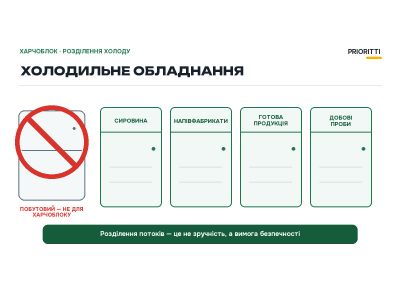 Холодильное оборудование столовой заведения образования Холодильное оборудование столовой заведения образования