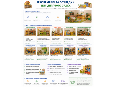 Ігрові меблі та осередки для дитячого садка Ігрові меблі та осередки для дитячого садка