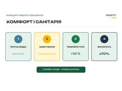 Комфорт і санітарія в укритті: що забезпечує перебування до 48 годин Комфорт і санітарія в укритті: що забезпечує перебування до 48 годин