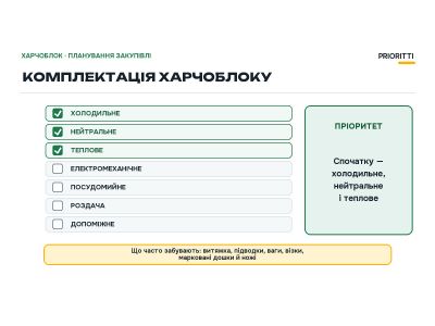 Комплектація харчоблоку школи «під ключ»: чек-лист по зонах