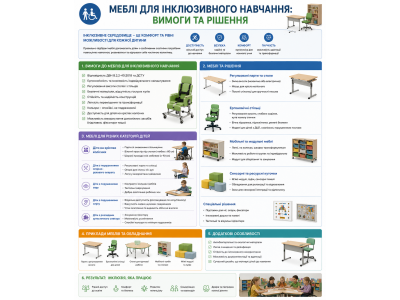Меблі для інклюзивного навчання: вимоги та рішення Меблі для інклюзивного навчання: вимоги та рішення