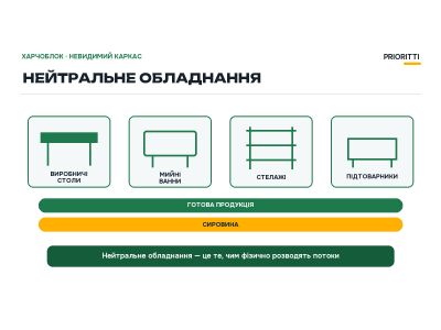 Нейтральное оборудование пищеблока: столы, ванны, стеллажи Нейтральное оборудование пищеблока: столы, ванны, стеллажи