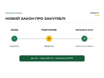 Новий закон про публічні закупівлі: що вже відомо і що робити зараз Новий закон про публічні закупівлі: що вже відомо і що робити зараз