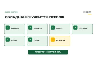 Обладнання укриття: що має бути за нормами