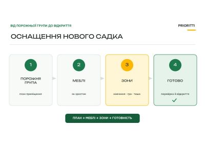Оснащення нового дитячого садка: поетапний план дій Оснащення нового дитячого садка: поетапний план дій
