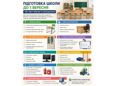 Підготовка школи до 1 вересня: чек-лист меблів та обладнання Підготовка школи до 1 вересня: чек-лист меблів та обладнання