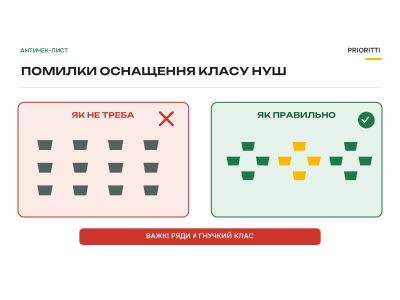 Типові помилки оснащення класу НУШ і як їх уникнути