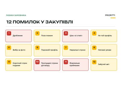 Типові помилки замовників у Prozorro Market: 12 пунктів і анти-чек-лист Типові помилки замовників у Prozorro Market: 12 пунктів і анти-чек-лист
