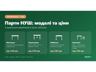 Парты НУШ: сравнение моделей и цен украинских производителей Парты НУШ: сравнение моделей и цен украинских производителей