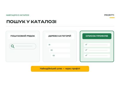 Як шукати товари в Prozorro Market: категорії, коди ДК, фільтри Як шукати товари в Prozorro Market: категорії, коди ДК, фільтри