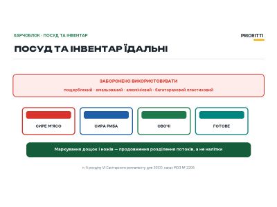 Посуд та інвентар їдальні закладу освіти: що можна, а що заборонено