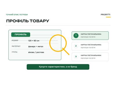 Профіль товару в Prozorro Market: як читати характеристики і не помилитися