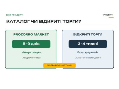 Prozorro Market чи відкриті торги: як обрати процедуру закупівлі