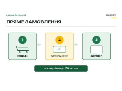 Пряме замовлення в Prozorro Market: коли і як його оформити Пряме замовлення в Prozorro Market: коли і як його оформити