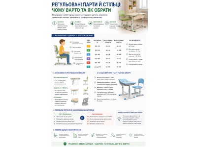 Регульовані парти й стільці: чому варто та як обрати Регульовані парти й стільці: чому варто та як обрати