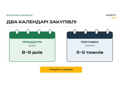 Строки закупівлі через Prozorro Market: два календарі, які треба тримати в голові Строки закупівлі через Prozorro Market: два календарі, які треба тримати в голові