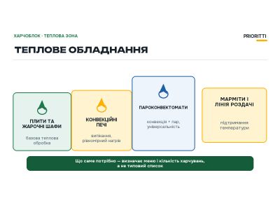 Теплове обладнання харчоблоку закладу освіти: як обрати Теплове обладнання харчоблоку закладу освіти: як обрати