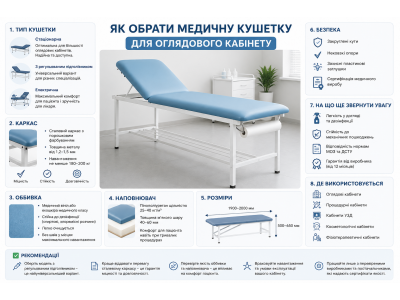 Як обрати медичну кушетку для оглядового кабінету Як обрати медичну кушетку для оглядового кабінету