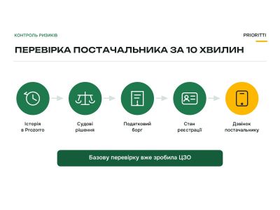 Як перевірити постачальника Prozorro Market перед підписанням договору Як перевірити постачальника Prozorro Market перед підписанням договору