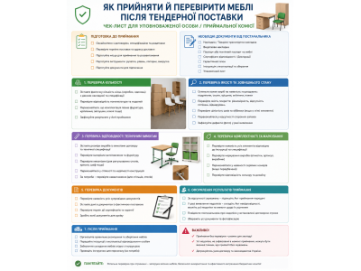 Як прийняти й перевірити меблі після тендерної поставки Як прийняти й перевірити меблі після тендерної поставки