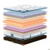 Матрас King Mattresses Ketrin / Кетрин 80х190