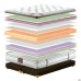 Anabel mattress 80x190, King Mattresses