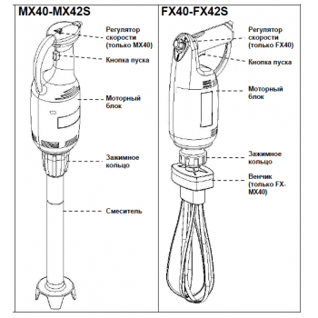 Миксер погружной Fimar MX40