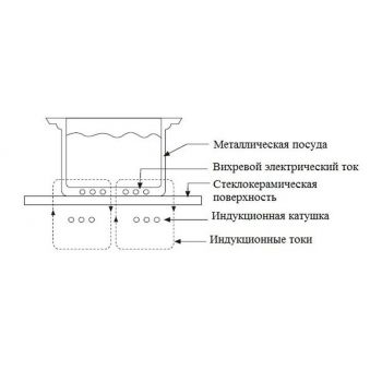 Плита індукційна HURAKAN HKN-ICF70D 2-конфорочна, 7000W