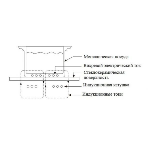 Плита індукційна HURAKAN HKN-ICF70D 2-конфорочна, 7000W