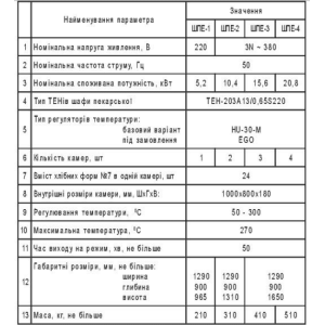 Шафа пекарська однокамерна ШПЕ-1 Н