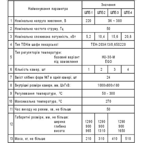 Шафа пекарська однокамерна ШПЕ-1 Н