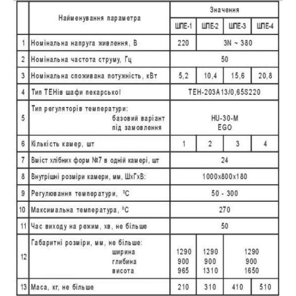 Шафа пекарська однокамерна ШПЕ-1 Н