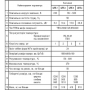 Шафа пекарська однокамерна ШПЕ-1 Н