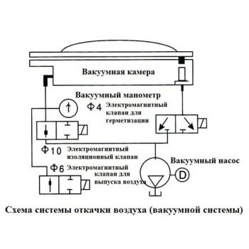 Вакуумный упаковщик 260 ММ планка HKN-VAC260 HURAKAN