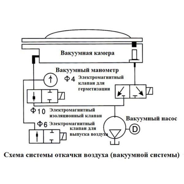 Вакуумний пакувальник, 260 ММ планка HKN-VAC260 HURAKAN