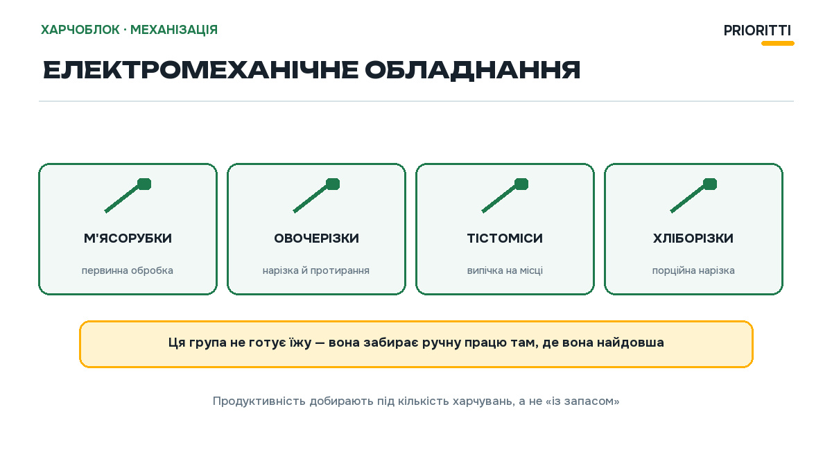 Электромеханическое оборудование пищеблока