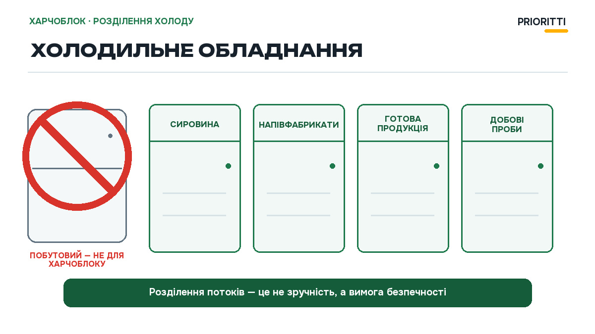 Холодильное оборудование столовой заведения образования