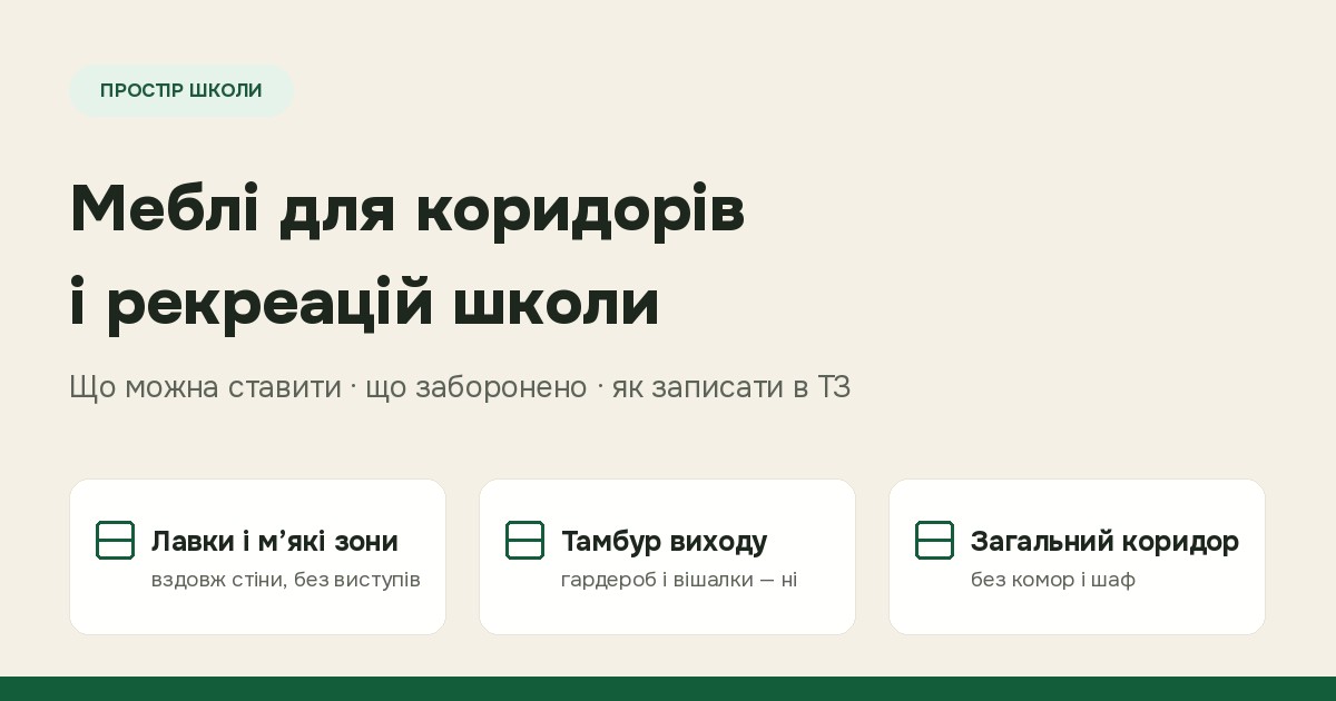 Меблі для коридорів і рекреацій школи: лавки, м'які зони, вішалки — з дотриманням ширини евакуаційного проходу