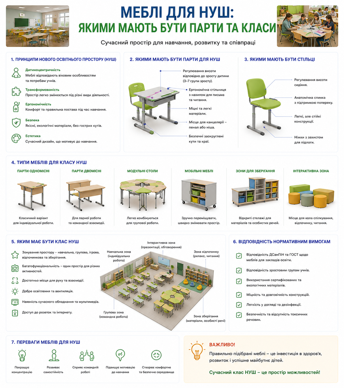 Меблі для НУШ: якими мають бути парти та класи