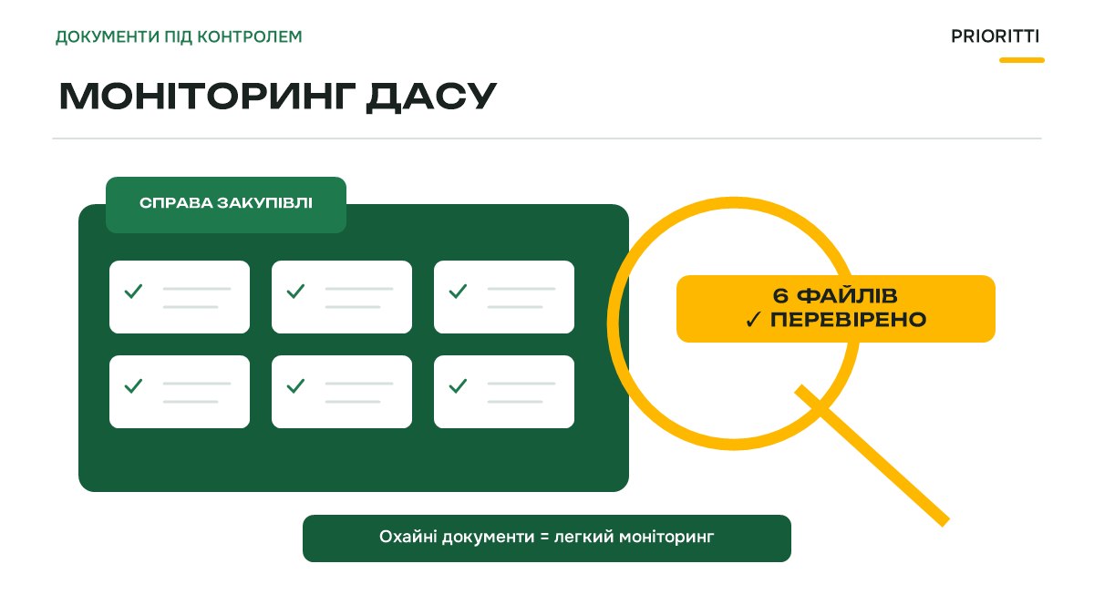 Моніторинг ДАСУ закупівлі через е-каталог: справа закупівлі під лупою