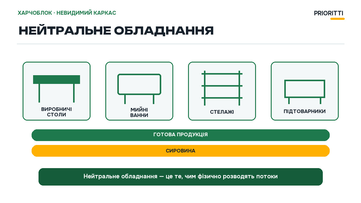 Нейтральное оборудование пищеблока: столы, ванны, стеллажи