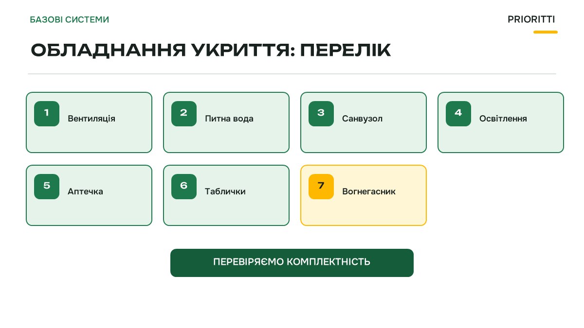 Обладнання укриття: перелік за нормами